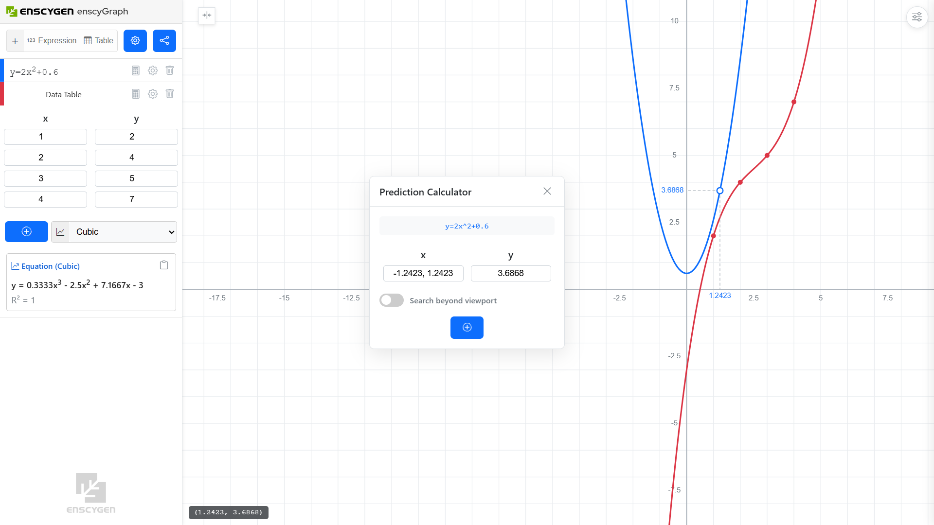 A sine wave graph created with EnscyGraph